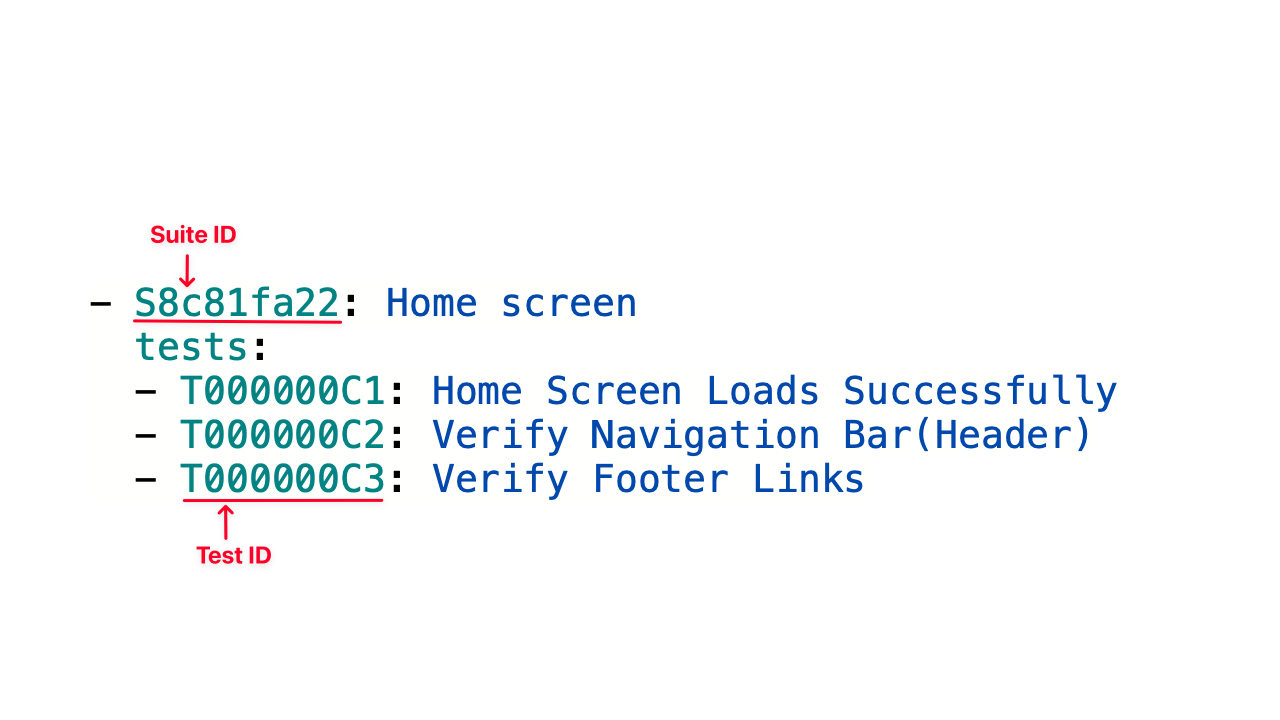 Listing existing suites and tests